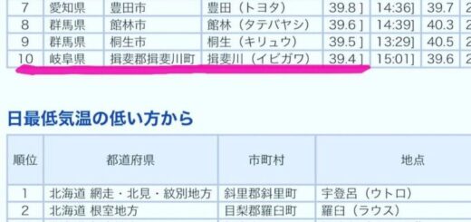 揖斐川町の気温